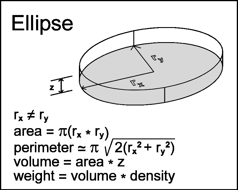 ellipse